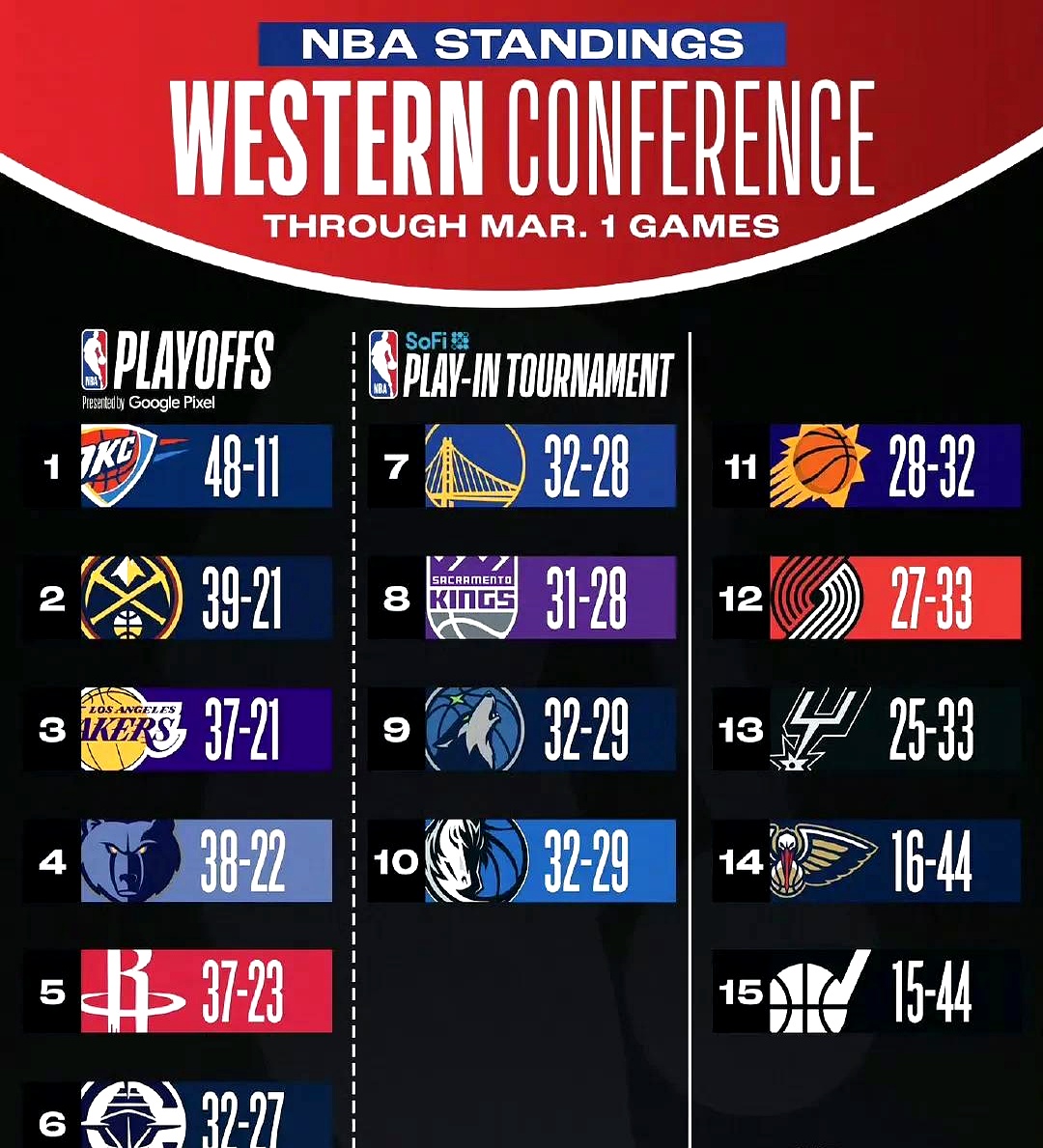 爱游戏官方网站 -NBA季后赛转会期走向成谜，底特律活塞强势反弹，底气十足，数据趋势出现新变化的简单介绍